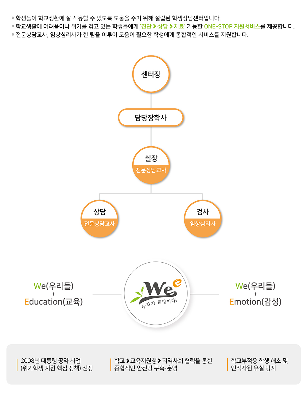 Wee센터_1