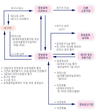 행정소송